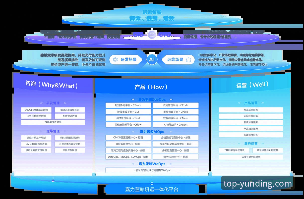 云顶集团官网最新版本v3.5.2深度评测：突破边界的品质体验
